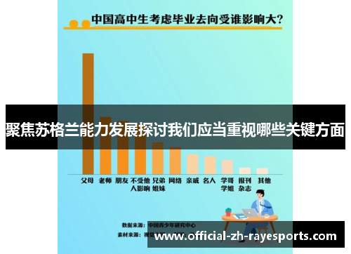聚焦苏格兰能力发展探讨我们应当重视哪些关键方面