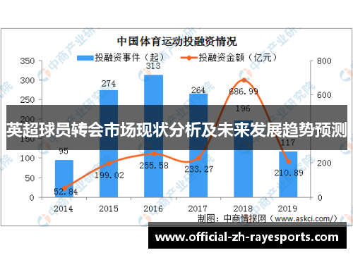 英超球员转会市场现状分析及未来发展趋势预测