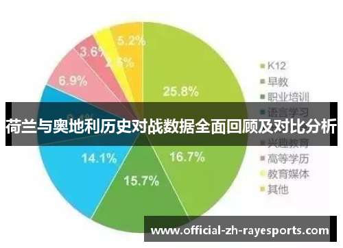 荷兰与奥地利历史对战数据全面回顾及对比分析
