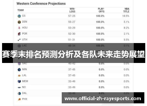 赛季末排名预测分析及各队未来走势展望