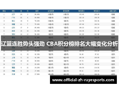 辽篮连胜势头强劲 CBA积分榜排名大幅变化分析