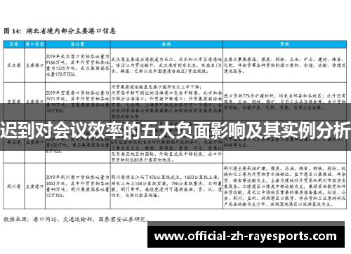 迟到对会议效率的五大负面影响及其实例分析