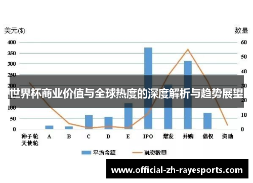 世界杯商业价值与全球热度的深度解析与趋势展望