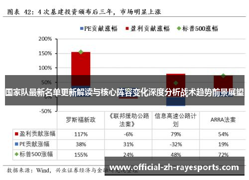 国家队最新名单更新解读与核心阵容变化深度分析战术趋势前景展望