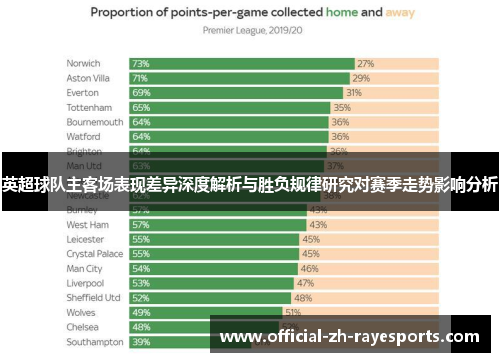 英超球队主客场表现差异深度解析与胜负规律研究对赛季走势影响分析 英超球队主客场表现差异深度解析与胜负规律研究对赛季走势影响分析