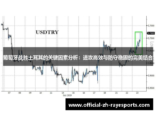 葡萄牙战胜土耳其的关键因素分析:进攻高效与防守稳固的完美结合 葡萄牙战胜土耳其的关键因素分析:进攻高效与防守稳固的完美结合