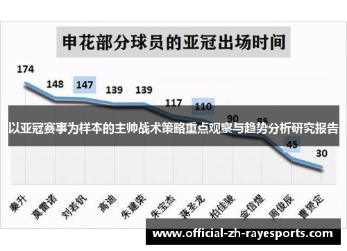 以亚冠赛事为样本的主帅战术策略重点观察与趋势分析研究报告 以亚冠赛事为样本的主帅战术策略重点观察与趋势分析研究报告
