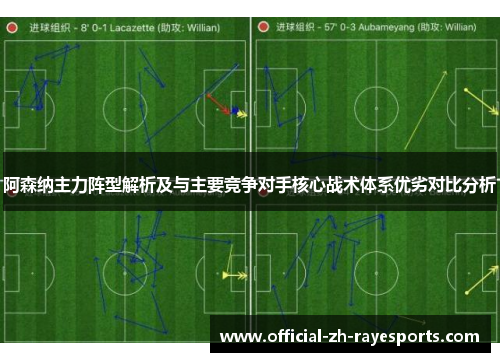 阿森纳主力阵型解析及与主要竞争对手核心战术体系优劣对比分析