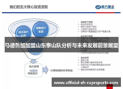 马德鲁加加盟山东泰山队分析与未来发展前景展望