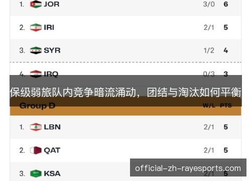 保级弱旅队内竞争暗流涌动，团结与淘汰如何平衡